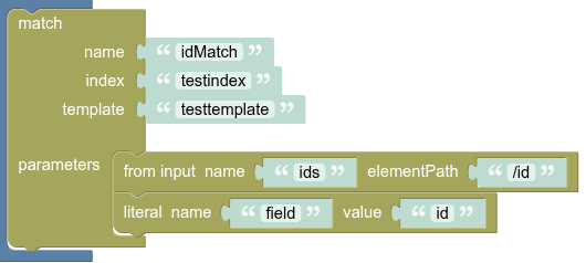 Match Configured