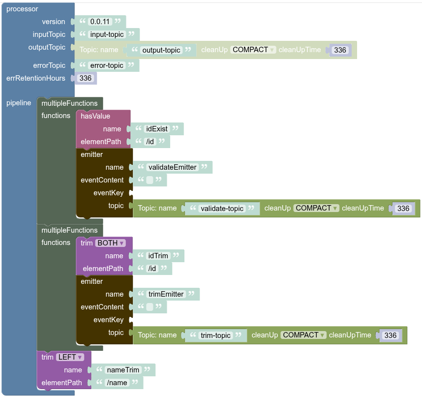 multipleFns Configured