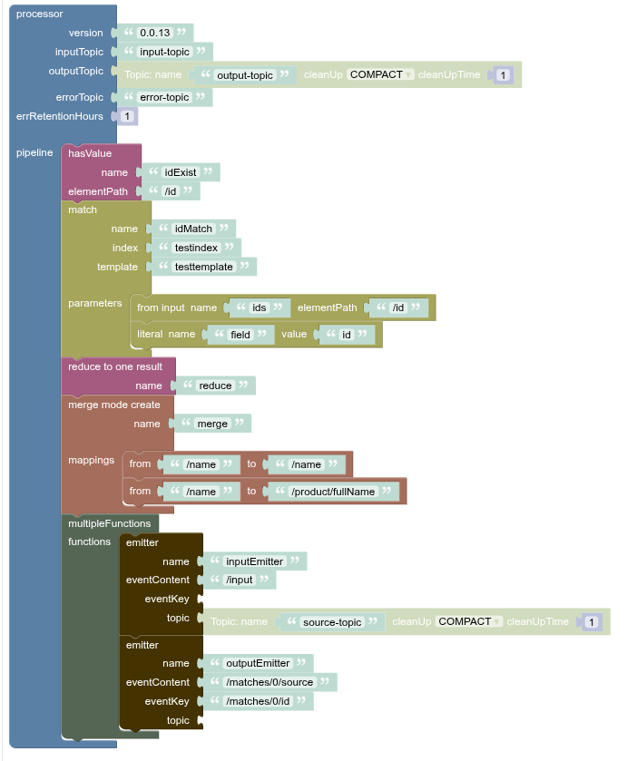 multipleFns Configured1